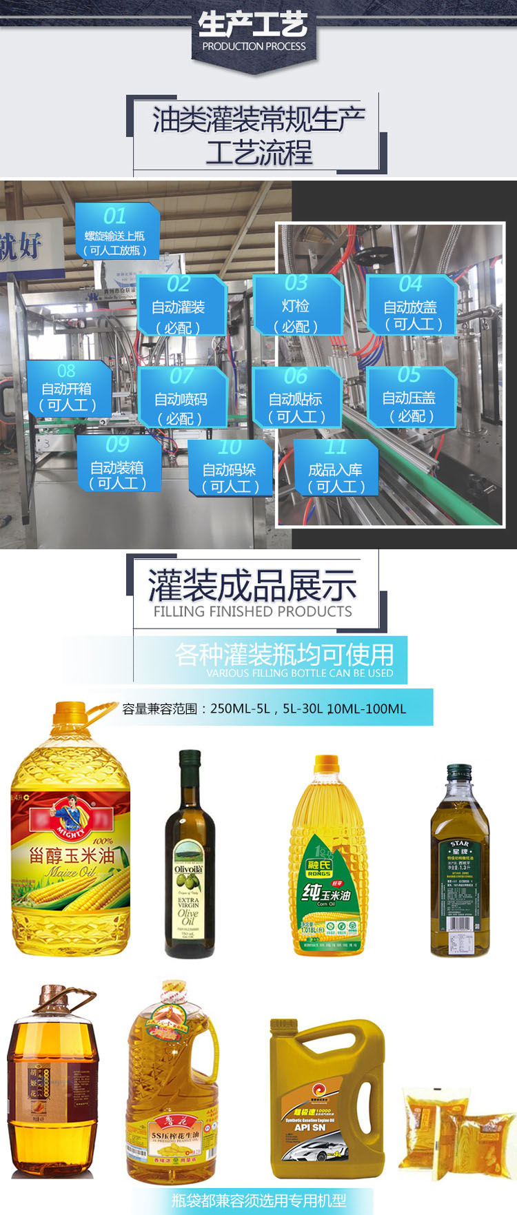 食用油灌裝生產(chǎn)線